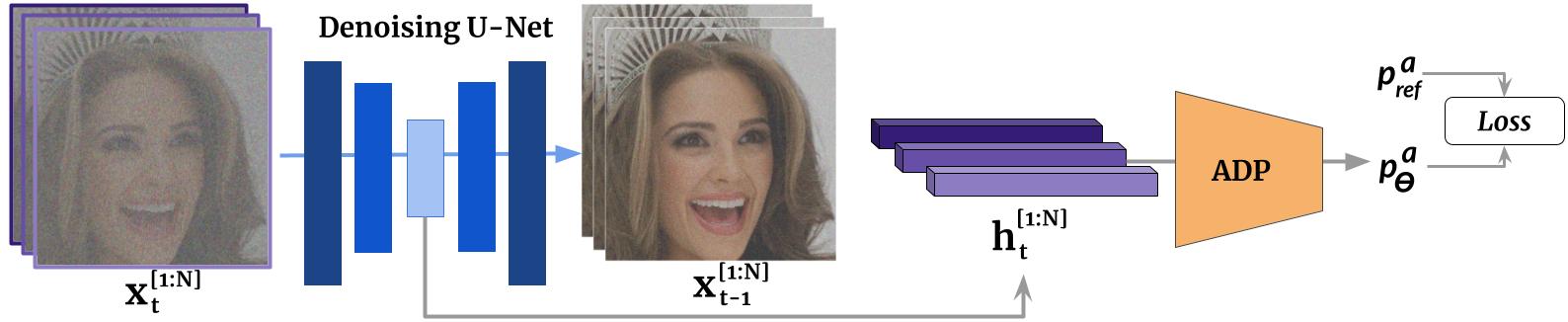 Interpolate start reference image.